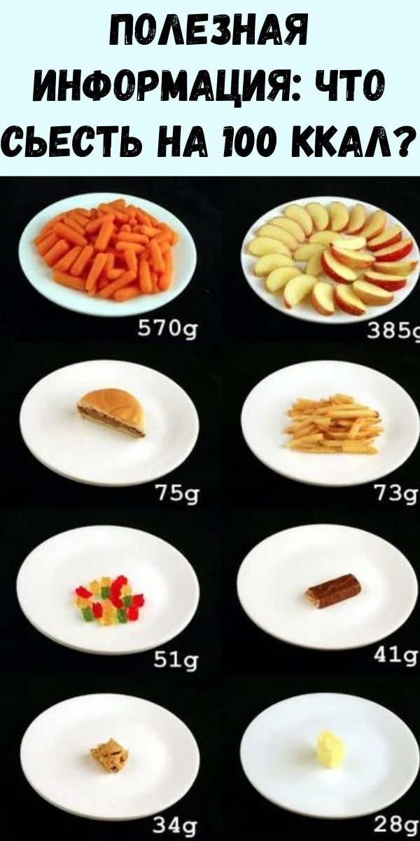 Сколько калорий в 100 торта